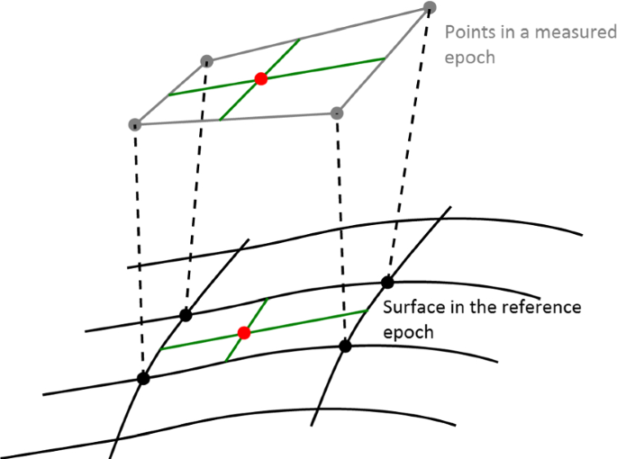 figure 23