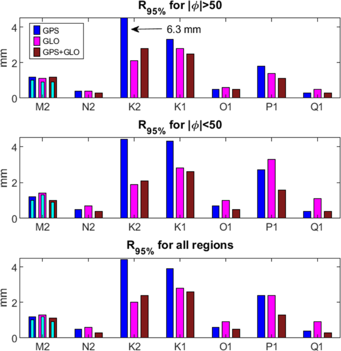 figure 16