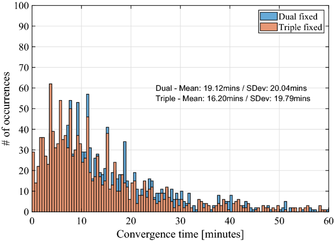 An Uncombined Triple Frequency User Implementation Of The Decoupled Clock Model For Ppp Ar Springerlink An Uncombined Triple Frequency User Implementation Of The Decoupled Clock Model For Ppp Ar Springerlink