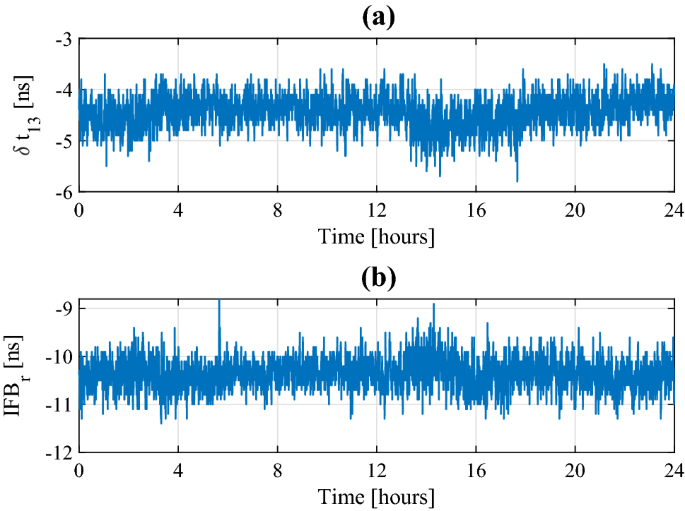An Uncombined Triple Frequency User Implementation Of The Decoupled Clock Model For Ppp Ar Springerlink An Uncombined Triple Frequency User Implementation Of The Decoupled Clock Model For Ppp Ar Springerlink