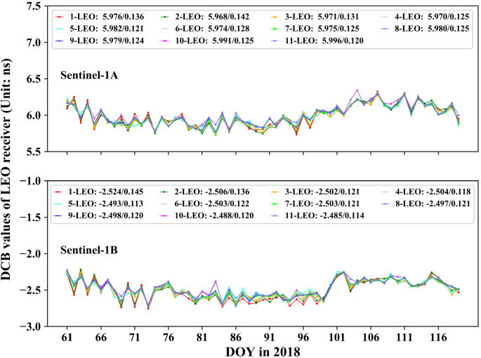 figure 11