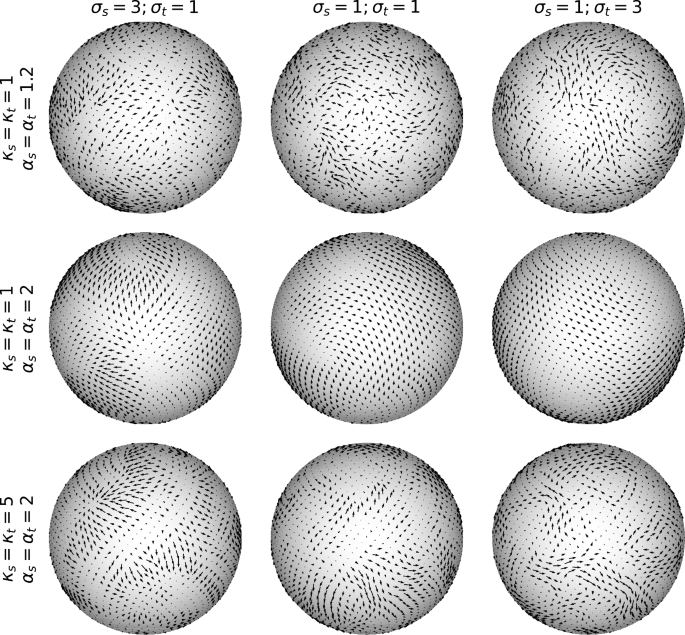 Isotropic Sphere Modeling random isotropic vector fields on the sphere: theory and ...