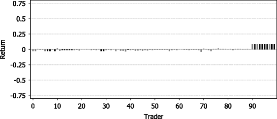 figure 26