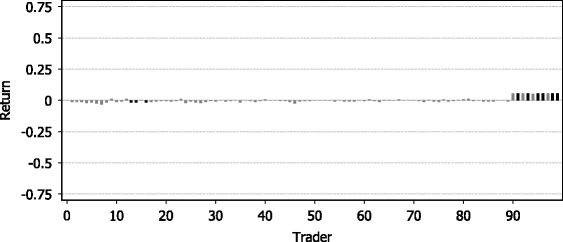 figure 27