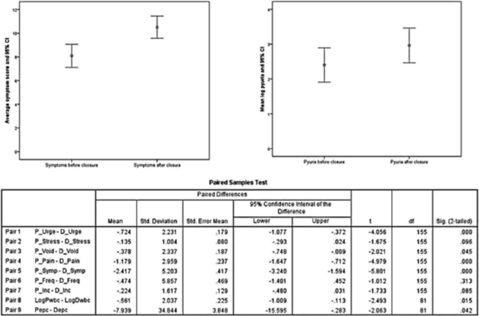 Cron Prostatitis ICD