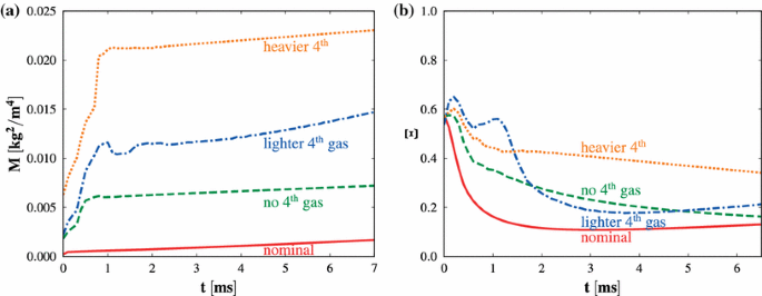 figure 25