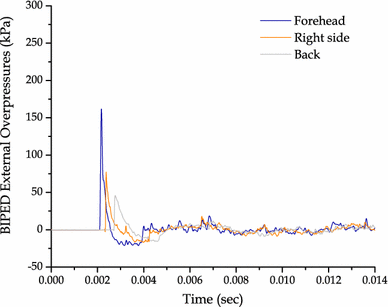 figure 22