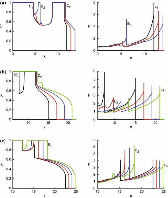 figure 23