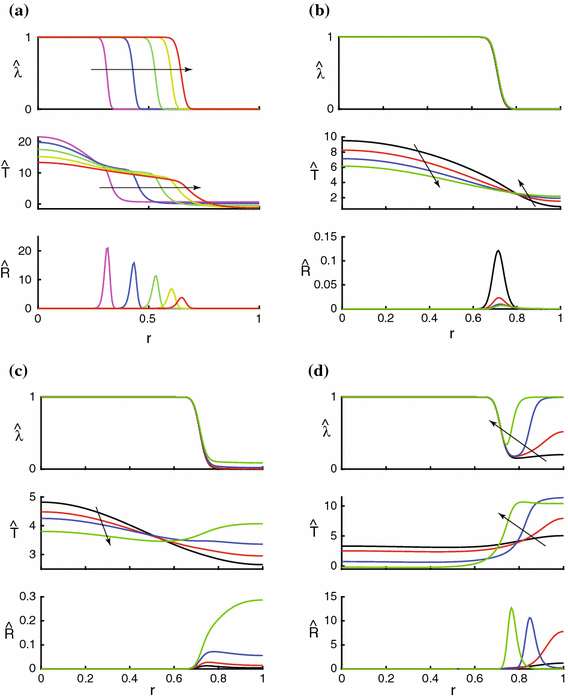 figure 26