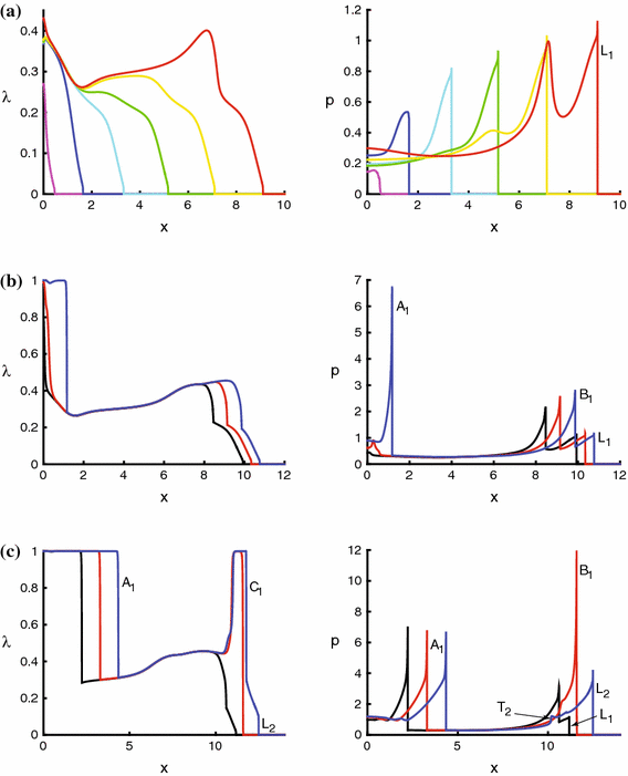 figure 27