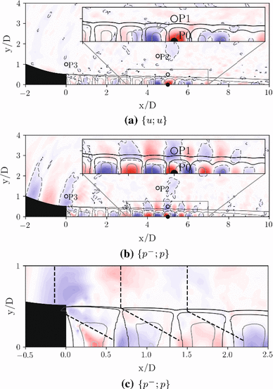 figure 15