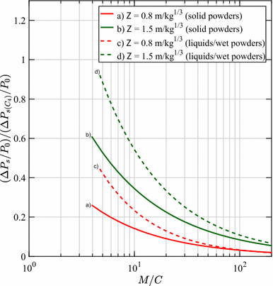 figure 22