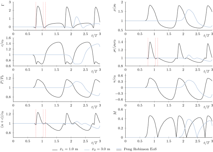 figure 22