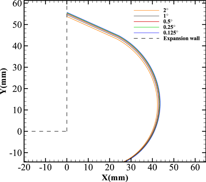 figure 16