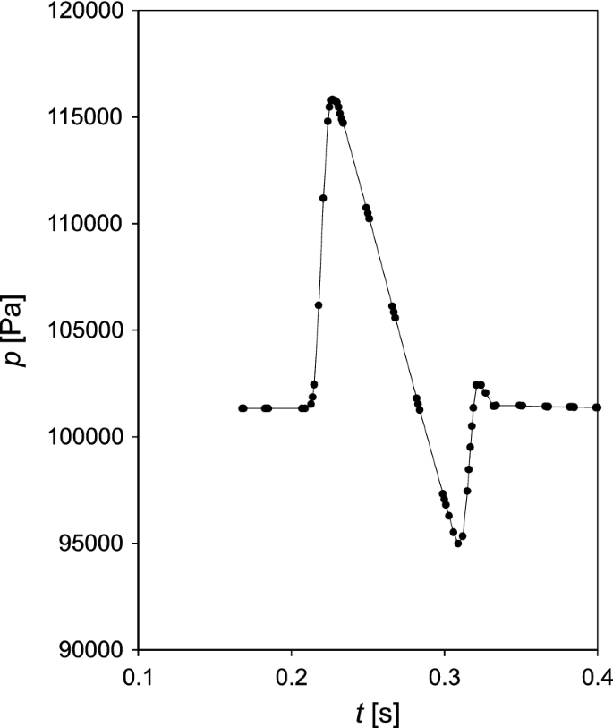 figure 22