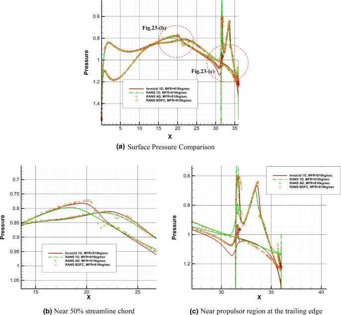 figure 23