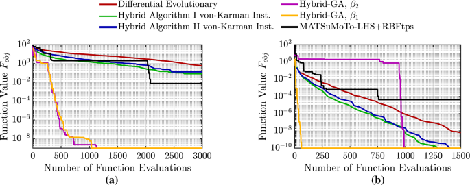 figure 26