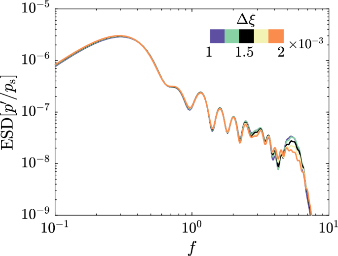 figure 23