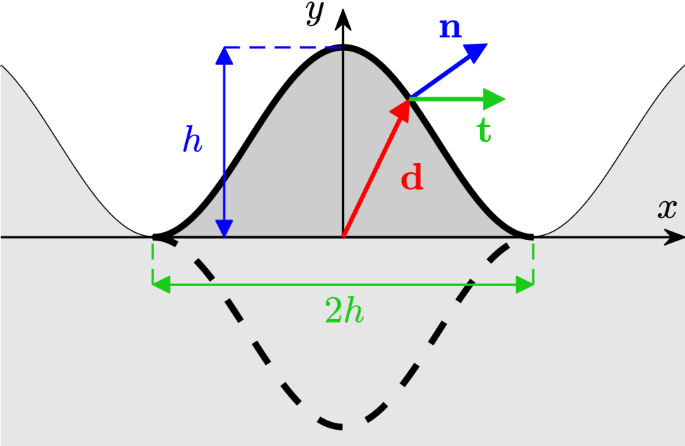 figure 24