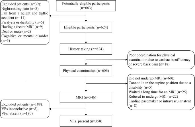 Back pain from painful osteoporotic vertebral fractures ...