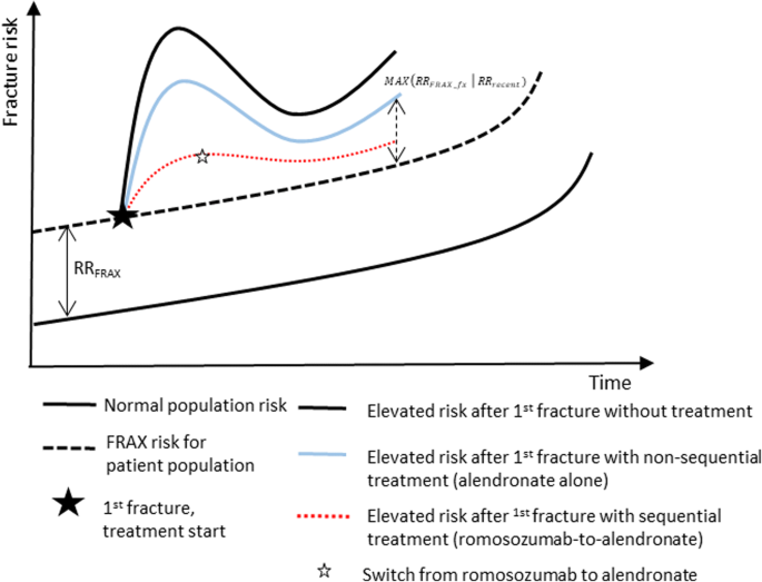 Romosozumab australia