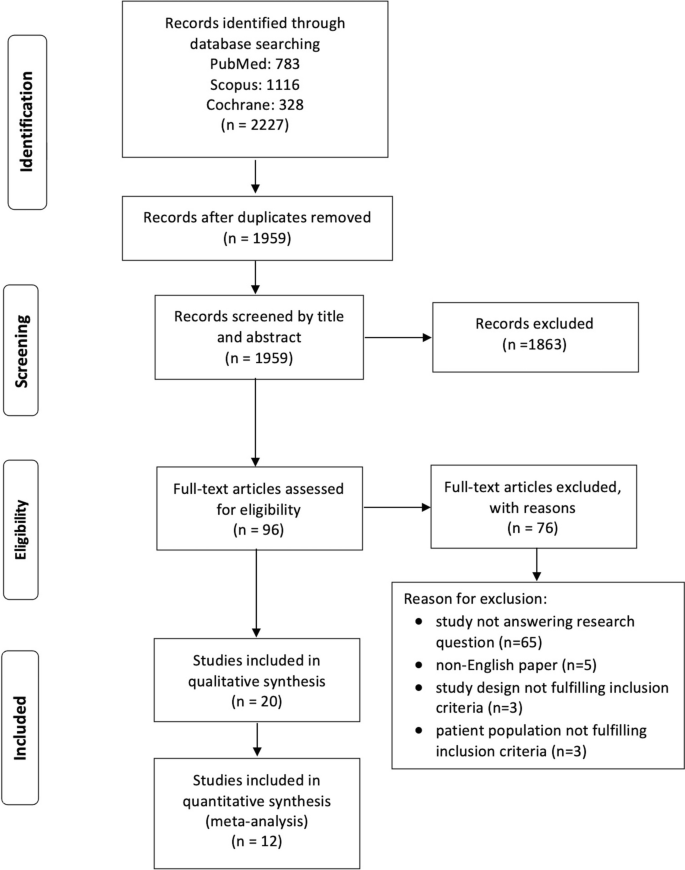 research design for meta study figure 1