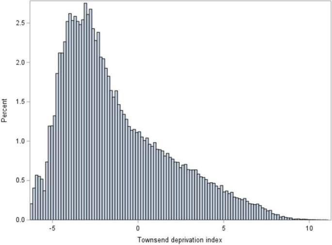 uk biobank research analysis platform figure 1