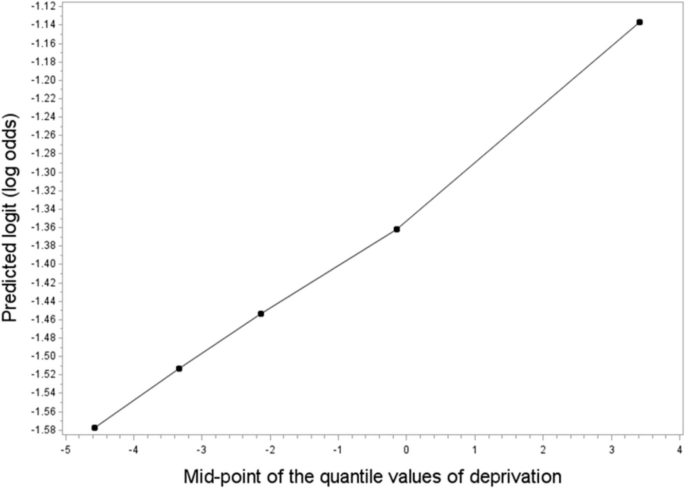 uk biobank research analysis platform figure 2