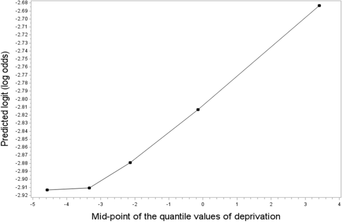 uk biobank research analysis platform figure 3