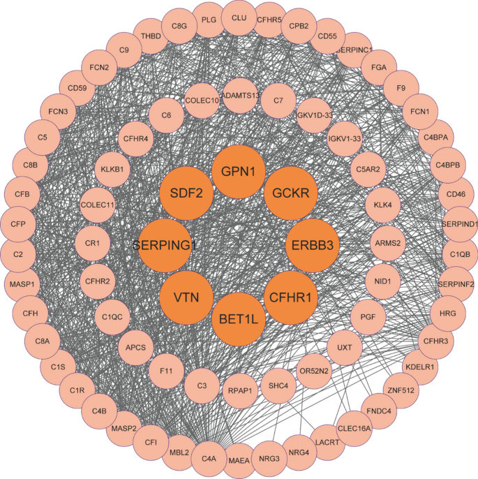 Assessing the causal relationship between plasma proteins and ...