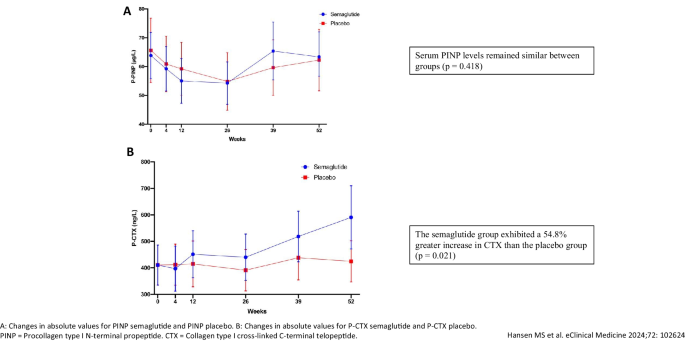 gp1 semaglutide Semaglutide vs. Other GLP-1 Receptor Agonists