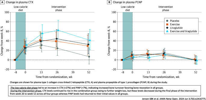 is glp 1 a stimulant Do GLP-1 (Glucagon-like peptide-1) receptor agonists affect stimulant absorption? is glp 1 a stimulant Do GLP-1 (Glucagon-like peptide-1) receptor agonists affect stimulant absorption?