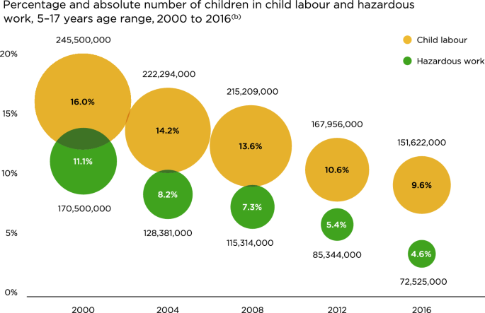 Child Labor And Compulsory Education The Effects Of Government Education Policy On Economic Growth And Welfare Springerlink