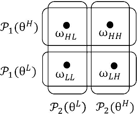Unique Equilibrium In Contests With Incomplete Information Springerlink