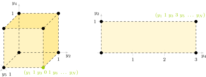 Fourteen years of cube attacks | Applicable Algebra in Engineering 