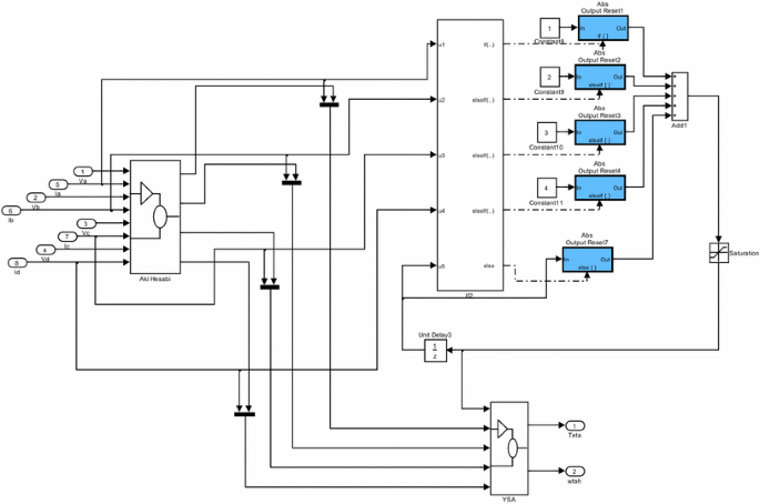 switched reluctance motor control without position sensor by using data obtained from finite element method in artificial neural network springerlink