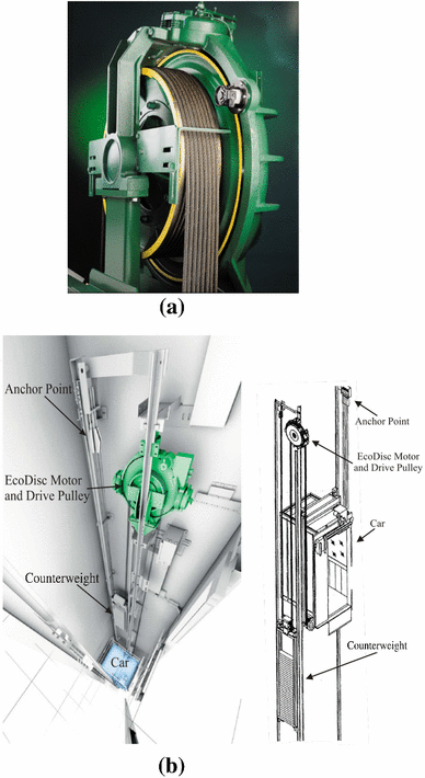 Encoder Position for Permanent Magnet Motors in Elevator