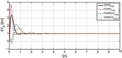 figure 24