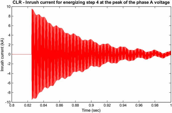 figure 15