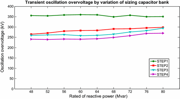 figure 26