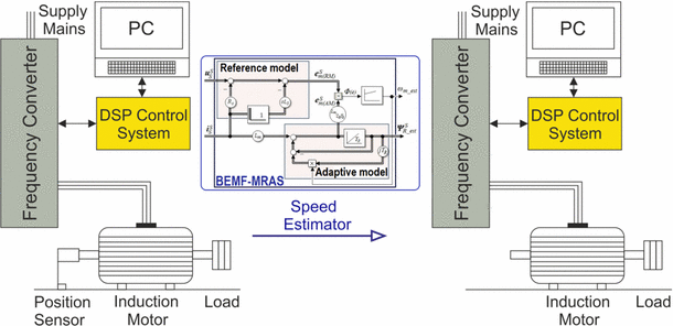 dsp builder and kalman filter