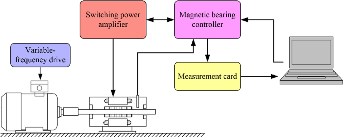 figure 18