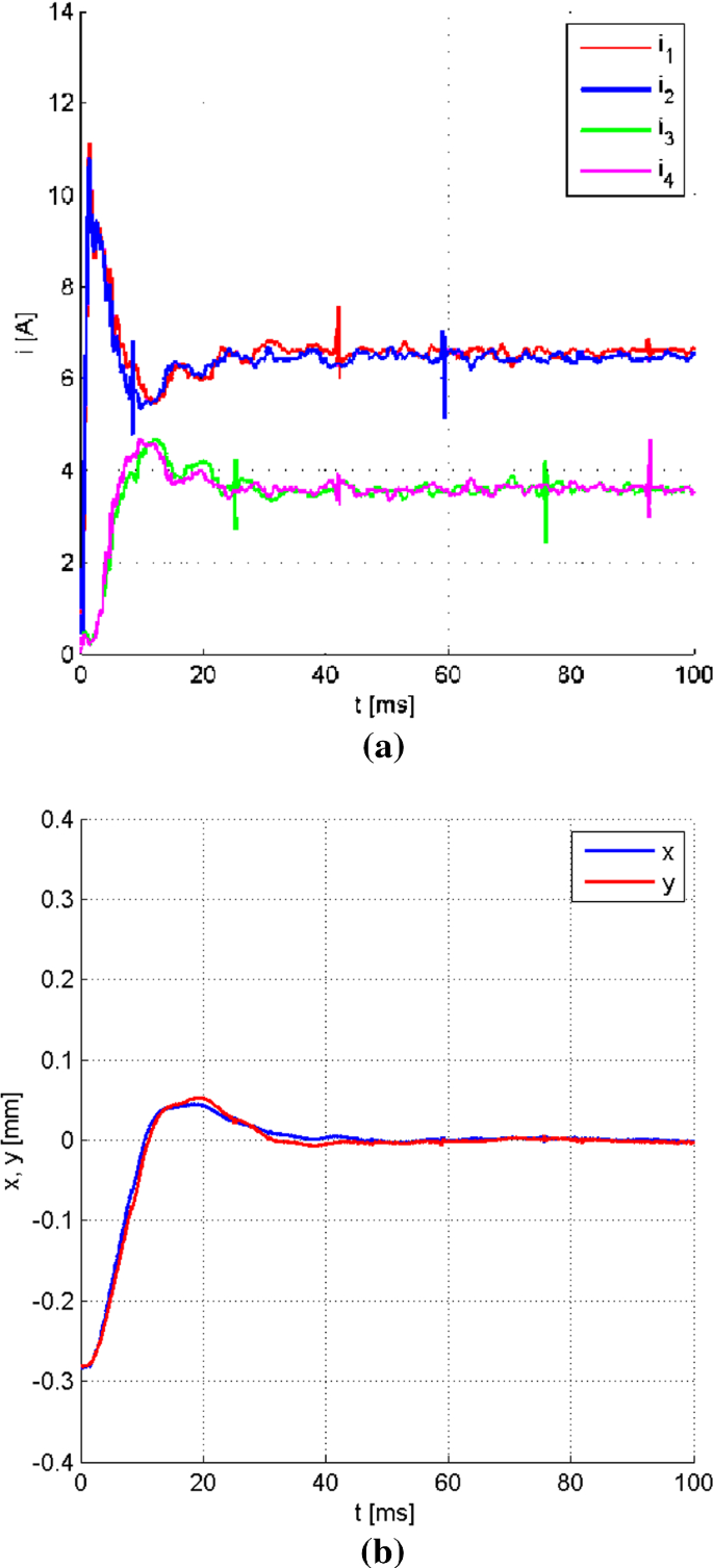 figure 20