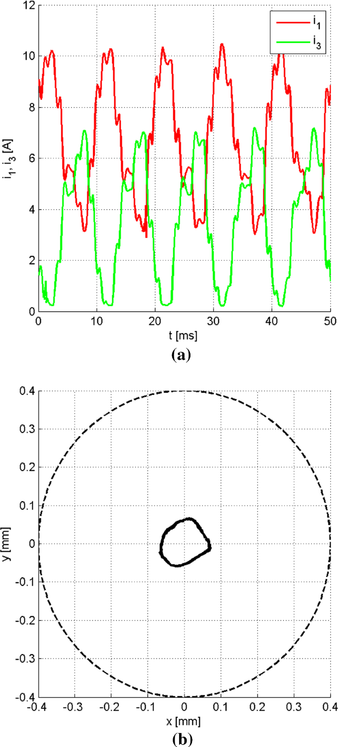 figure 21