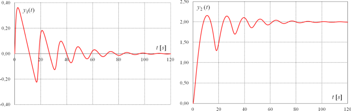 The Use Of Differential Geometry Methods For Linearization Of Nonlinear Electrical Circuits With Multiple Inputs And Multiple Outputs Mimos Springerlink