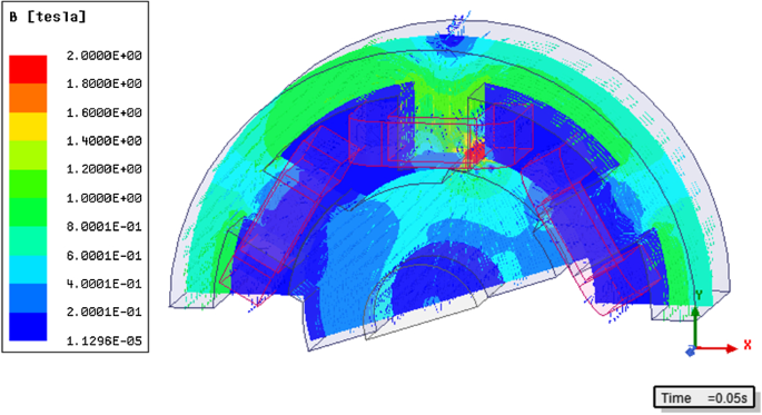 Comparison Of 6 4 And 12 8 Switched Reluctance Motor Models Using Direct Torque Control With Torque Lookup Table Springerlink