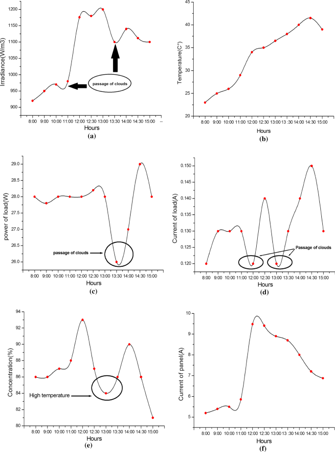 figure 15