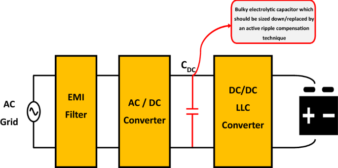 Optimized capacitive active ripple compensation topology for a 3.7 kW  single-phase high power density on-board charger of electric vehicles |  SpringerLink