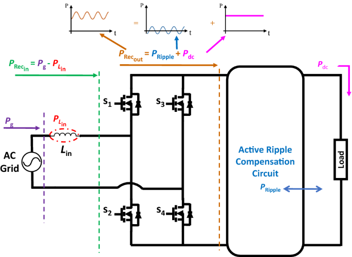 Optimized capacitive active ripple compensation topology for a 3.7 kW  single-phase high power density on-board charger of electric vehicles |  SpringerLink
