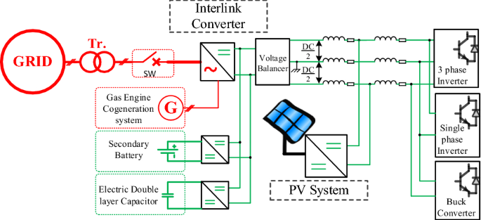 An integrated interlinking converter with DC-link voltage balancing  capability for bipolar hybrid microgrid | SpringerLink